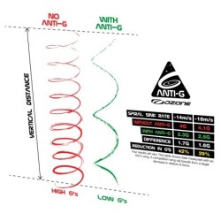 OZONE Parachute anti-G
